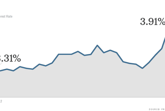 Mortgage rates