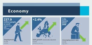 EU Economy