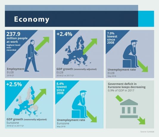 EU Economy