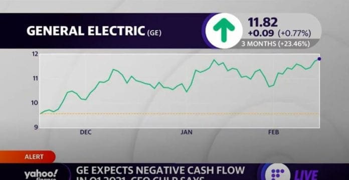 General Electric expects negative cash flow in Q1 2021: CEO Larry Culp