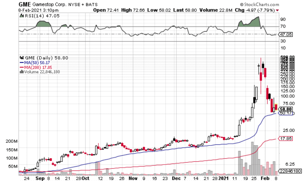 Penny Stocks Market Gains Attention Following GME Stock Saga 1 image-1