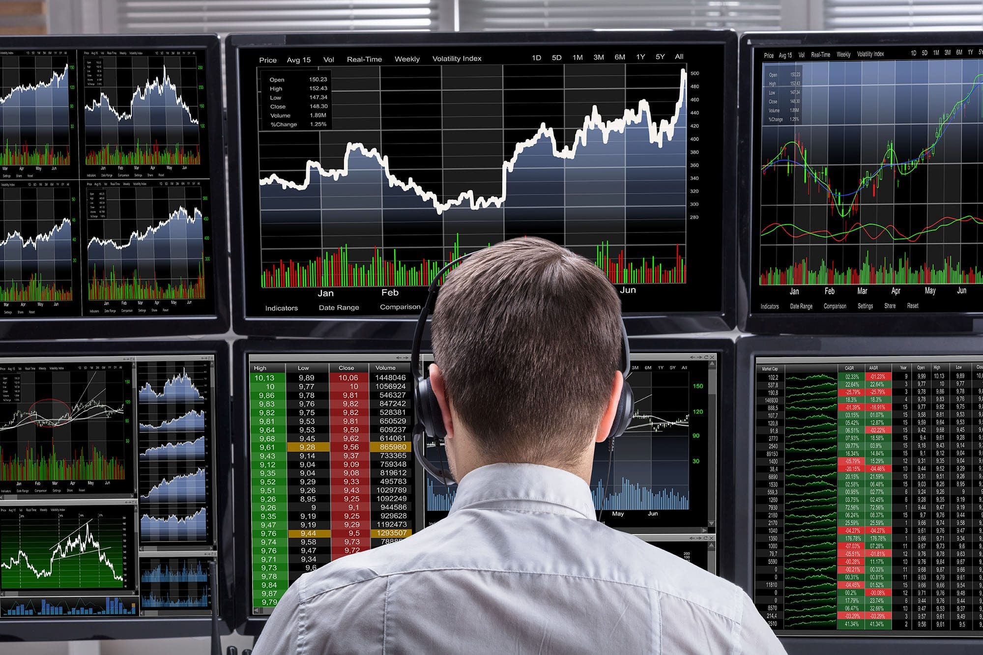 Forex indices news 10 markets forex signals