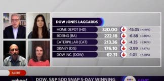 Market Recap: Tuesday, August 17: Dow S&P snap 5-day winning streaks