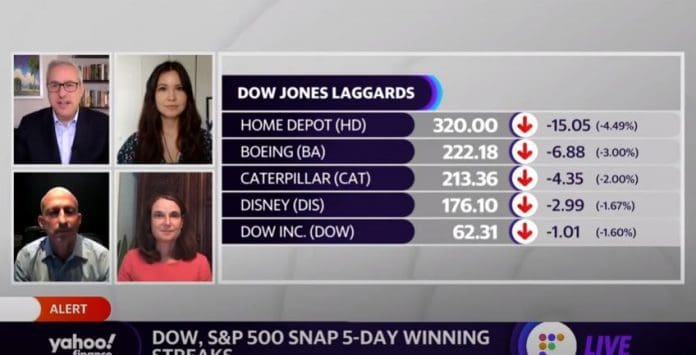 Market Recap: Tuesday, August 17: Dow S&P snap 5-day winning streaks