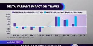 Signs emerge of inflation sticking around: Morning Brief