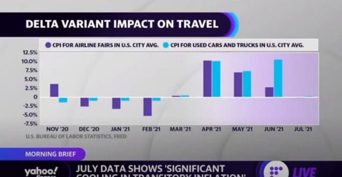 Signs emerge of inflation sticking around: Morning Brief