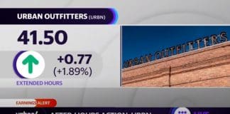 Urban Outfitters beats Q2 earnings estimates