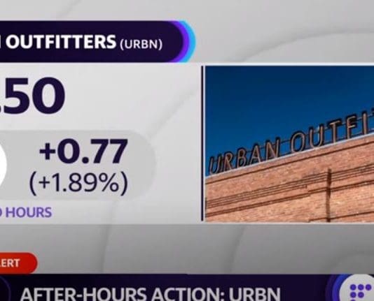 Urban Outfitters beats Q2 earnings estimates