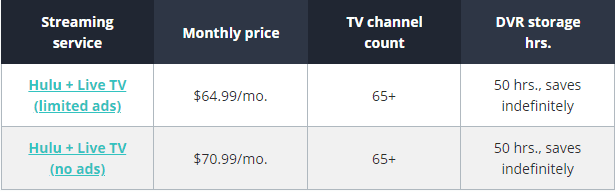 Tips to Get the Most Out of Sports Streaming 3 image 2