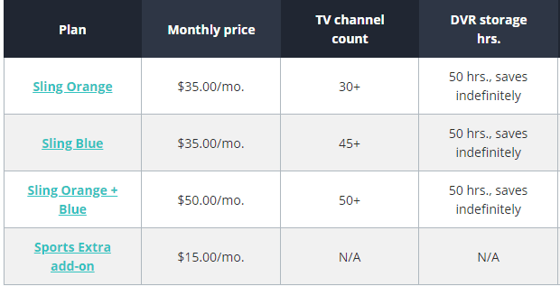 Tips to Get the Most Out of Sports Streaming 4 image 3