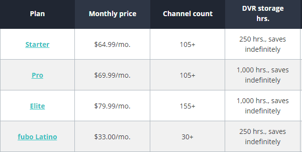 Tips to Get the Most Out of Sports Streaming 5 image 4