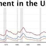 Unemployment rate