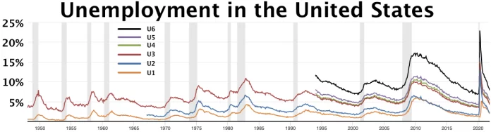 Unemployment rate