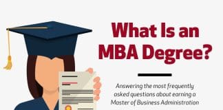 MBA