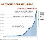 debt limit