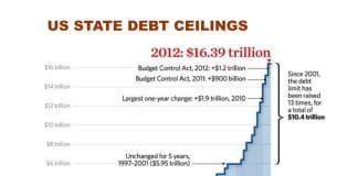 debt limit