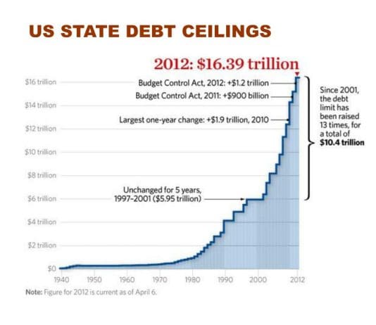 debt limit