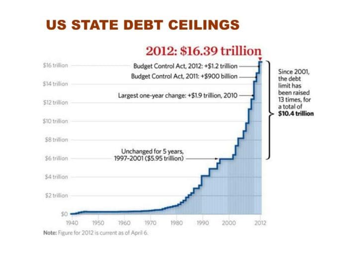 debt limit